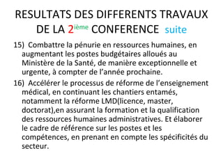 RESULTATS DES DIFFERENTS TRAVAUX
DE LA 2ième
CONFERENCE suite
15) Combattre la pénurie en ressources humaines, en
augmentant les postes budgétaires alloués au
Ministère de la Santé, de manière exceptionnelle et
urgente, à compter de l’année prochaine.
16) Accélérer le processus de réforme de l’enseignement
médical, en continuant les chantiers entamés,
notamment la réforme LMD(licence, master,
doctorat),en assurant la formation et la qualification
des ressources humaines administratives. Et élaborer
le cadre de référence sur les postes et les
compétences, en prenant en compte les spécificités du
secteur.
 