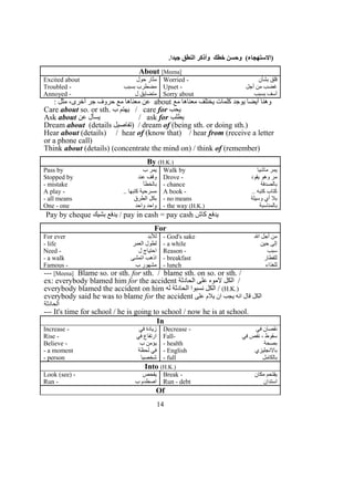 .‫جيدا‬ ‫النطق‬ ‫وأذكر‬ ‫خطك‬ ‫وحسن‬ (‫)الستهجاء‬
About [Meena]
Excited about ‫حول‬ ‫مثار‬ Worried - ‫بشأن‬ ‫قلق‬
Troubled - ‫بسبب‬ ‫مضطرب‬ Upset - ‫أجل‬ ‫من‬ ‫غضب‬
Annoyed - ‫ل‬ ‫متضايق‬ Sorry about ‫بسبب‬ ‫آسف‬
‫مع‬ ‫معناها‬ ‫يختلف‬ ‫كلمات‬ ‫يوجد‬ ‫أيضا‬ ‫وهنا‬about: ‫مثل‬ ،‫أخرى‬ ‫جر‬ ‫حروف‬ ‫مع‬ ‫معناها‬ ‫عن‬
Care about so. or sth. ‫ب‬ ‫يهتم‬ / care for ‫يحب‬
Ask about ‫عن‬ ‫يسأل‬ / ask for ‫يطلب‬
Dream about (details ‫)تفاصيل‬ / dream of (being sth. or doing sth.)
Hear about (details) / hear of (know that) / hear from (receive a letter
or a phone call)
Think about (details) (concentrate the mind on) / think of (remember)
By (H.K.)
Pass by ‫ب‬ ‫يمر‬ Walk by ‫ماشيا‬ ‫يمر‬
Stopped by ‫عند‬ ‫وقف‬ Drove - ‫يقود‬ ‫وهو‬ ‫مر‬
- mistake ‫بالخطأ‬ - chance ‫بالصدفة‬
A play - .. ‫كتبها‬ ‫مسرحية‬ A book - .. ‫كتبه‬ ‫كتاب‬
- all means ‫الطرق‬ ‫بكل‬ - no means ‫وسيلة‬ ‫أي‬ ‫بل‬
One - one ‫واحد‬ ‫واحد‬ - the way (H.K.) ‫بالمناسبة‬
Pay by cheque ‫بشيك‬ ‫يدفع‬ / pay in cash = pay cash ‫كاش‬ ‫يدفع‬
For
For ever ‫للبد‬ - God's sake ‫ال‬ ‫أجل‬ ‫من‬
- life ‫العمر‬ ‫لطول‬ - a while ‫حين‬ ‫إلى‬
Need - ‫ل‬ ‫احتياج‬ Reason - ‫سبب‬
- a walk ‫اتمشى‬ ‫اذهب‬ - breakfast ‫للفطار‬
Famous - ‫ب‬ ‫مشهور‬ - lunch ‫للغذاء‬
--- [Meena] Blame so. or sth. for sth. / blame sth. on so. or sth. /
ex: everybody blamed him for the accident ‫الحادثة‬ ‫على‬ ‫لموه‬ ‫الكل‬ /
everybody blamed the accident on him ‫له‬ ‫الحادثة‬ ‫نسبوا‬ ‫الكل‬ / (H.K.)
everybody said he was to blame for the accident ‫على‬ ‫يلم‬ ‫ان‬ ‫يجب‬ ‫انه‬ ‫قال‬ ‫الكل‬
‫الحادثة‬
--- It's time for school / he is going to school / now he is at school.
In
Increase - ‫في‬ ‫زيادة‬ Decrease - ‫في‬ ‫نقصان‬
Rise - ‫في‬ ‫ارتفاع‬ Fall- ‫في‬ ‫نقص‬ ، ‫سقوط‬
Believe - ‫ب‬ ‫يؤمن‬ - health ‫بصحة‬
- a moment ‫لحظة‬ ‫في‬ - English ‫بالنجليزي‬
- person ‫شخصيا‬ - full ‫بالكامل‬
Into (H.K.)
Look (see) - ‫يفحص‬ Break - ‫مكان‬ ‫يقتحم‬
Run - ‫ب‬ ‫اصطدم‬ Run - debt ‫استدان‬
Of
14
 