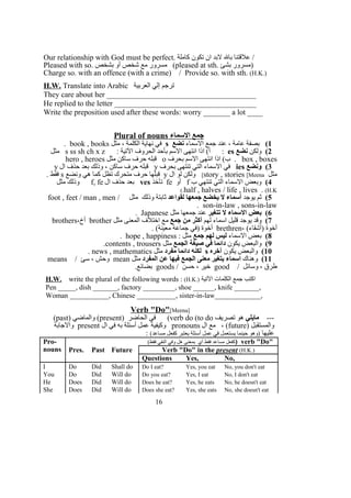 Our relationship with God must be perfect. ‫كاملة‬ ‫تكون‬ ‫ان‬ ‫لبد‬ ‫بال‬ ‫علقتنا‬ /
Pleased with so. ‫بشخص‬ ‫أو‬ ‫شخص‬ ‫مع‬ ‫مسرور‬ (pleased at sth. ‫بشئ‬ ‫)مسرور‬
Charge so. with an offence (with a crime) / Provide so. with sth. (H.K.)
H.W. Translate into Arabic ‫العربية‬ ‫إلي‬ ‫ترجم‬
They care about her _______________________________________
He replied to the letter _____________________________________
Write the preposition used after these words: worry _______ a lot ____
‫السماء‬ ‫جمع‬Plural of nouns
1(‫السماء‬ ‫جمع‬ ‫عند‬ ، ‫عامة‬ ‫بصفة‬‫نضع‬s‫مثل‬ ، ‫الكلمة‬ ‫نهاية‬ ‫في‬book , books.
2(‫ولكن‬‫نضع‬es: ‫التية‬ ‫الحروف‬ ‫بأحد‬ ‫السم‬ ‫انتهى‬ ‫اذا‬ (‫أ‬ :s ss sh ch x z‫مثل‬
box , boxes‫بحرف‬ ‫السم‬ ‫انتهى‬ ‫اذا‬ (‫ب‬ .o‫مثل‬ ‫ساكن‬ ‫حرف‬ ‫قبله‬hero , heroes
3‫ونضع‬ (ies‫بحرف‬ ‫تنتهى‬ ‫التي‬ ‫السماء‬ ‫في‬y‫ال‬ ‫حذف‬ ‫بعد‬ ‫وذلك‬ ، ‫ساكن‬ ‫حرف‬ ‫قبله‬y
‫مثل‬story , stories [Meena[‫ال‬ ‫لو‬ ‫ولكن‬y‫ونضع‬ ‫هي‬ ‫كما‬ ‫تظل‬ ‫متحرك‬ ‫حرف‬ ‫قبلها‬s. ‫فقط‬
4(‫ب‬ ‫تنتهي‬ ‫التي‬ ‫السماء‬ ‫وبعض‬f‫أو‬fe‫تأخذ‬ves‫ال‬ ‫حذف‬ ‫بعد‬f, fe‫مثل‬ ‫وذلك‬
half , halves / life , lives . (H.K(.
5(‫يوجد‬ ‫ثم‬‫لقواعد‬ ‫جمعها‬ ‫يخضع‬ ‫ل‬ ‫أسماء‬‫مثل‬ ‫وذلك‬ ‫ثابتة‬foot , feet / man , men /
son-in-law , sons-in-law.
6(‫تتغير‬ ‫ل‬ ‫السماء‬ ‫بعض‬‫مثل‬ ‫جمعها‬ ‫عند‬Japanese.
7(‫لهم‬ ‫اسماء‬ ‫قليل‬ ‫يوجد‬ ‫وقد‬‫جمع‬ ‫من‬ ‫أكثر‬‫مثل‬ ‫المعنى‬ ‫اختلف‬ ‫مع‬brother،‫أخ‬brothers
، (‫)أشقاء‬ ‫أخوة‬brethren. (‫معينة‬ ‫جماعة‬ ‫)في‬ ‫أخوة‬
8(‫السماء‬ ‫بعض‬‫جمع‬ ‫لهم‬ ‫ليس‬: ‫مثل‬hope , happiness.
9(‫يكون‬ ‫والبعض‬‫الجمع‬ ‫صيغة‬ ‫في‬ ‫دائما‬‫مثل‬contents , trousers.
10(‫يكون‬ ‫والبعض‬‫آخره‬s‫مفرد‬ ‫دائما‬ ‫لكنه‬‫مثل‬news , mathematics.
11(‫وهناك‬‫المفرد‬ ‫عن‬ ‫فيها‬ ‫الجمع‬ ‫معنى‬ ‫يتغير‬ ‫اسماء‬‫مثل‬mean/ ‫سئ‬ ، ‫وحش‬means
/ ‫وسائل‬ ، ‫طرق‬good/ ‫حسن‬ ، ‫خير‬goods.‫بضائع‬
H.W. write the plural of the following words : (H.K.) ‫التية‬ ‫الكلمات‬ ‫جمع‬ ‫اكتب‬
Pen _____, dish _______, factory _________, shoe ______, knife _______,
Woman ___________, Chinese ___________, sister-in-law_____________,
Verb "Do"[Meena]
---‫مايلي‬‫تصريف‬ ‫هو‬verb do (to do) ‫الحاضر‬ ‫في‬ (present) ‫والماضي‬ (past(
) ‫والمستقبل‬future‫ال‬ ‫مع‬ ، (pronouns‫ال‬ ‫في‬ ‫به‬ ‫أسئلة‬ ‫عمل‬ ‫وكيفية‬present‫والجابة‬
‫عليها‬(‫مساعد‬ ‫كفعل‬ ‫يعتبر‬ ‫أسئلة‬ ‫عمل‬ ‫في‬ ‫يستعمل‬ ‫حينما‬ ‫)وهو‬:
Pro-
nouns
(‫فقط‬ ‫النفي‬ ‫وفي‬ ‫هل‬ ‫بمعنى‬ ‫أي‬ ‫فقط‬ ‫مساعد‬ ‫كفعل‬) verb "Do"
Pres. Past Future Verb "Do" in the present (H.K.)
Questions Yes, No,
I Do Did Shall do Do I eat? Yes, you eat No, you don't eat
You Do Did Will do Do you eat? Yes, I eat No, I don't eat
He Does Did Will do Does he eat? Yes, he eats No, he doesn't eat
She Does Did Will do Does she eat? Yes, she eats No, she doesn't eat
16
 