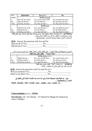 Pro-
nouns
Questions Yes (H.K.) No
In the present
I Do I do my work? Yes, you do your work No, you don't do your --
He Does he do his -- Yes, he does his -- No, he doesn't do his --
They Do they do their -- Yes, they do their -- No, they don't do their --
In the past
I Did I do my work Yes, you did your -- No, you didn't do your --
He Did he do his -- Yes, he did his -- No, he didn't do his --
They Did they do their -- Yes, they did their -- No, they didn't do their --
‫التي‬ ‫ونلحظ‬:1‫استخدامات‬ (do, does, did‫فقط‬ ‫النفي‬ ‫وفي‬ ‫السؤال‬ ‫)في‬ ‫جملة‬ ‫كل‬ ‫في‬ ‫مرتين‬
‫مع‬ ‫وليس‬yes.‫يعمل‬ ‫بمعنى‬ ‫كفعل‬ ‫ومرة‬ ‫مساعد‬ ‫كفعل‬ ‫مرة‬ ،(
2) ‫الضمائر‬ ‫بقية‬ ‫مع‬ ‫نطبقه‬ ‫السلوب‬ ‫ونفس‬ (pronouns. (
H.W. Answer the questions with Yes and No
Does he do it? Yes, _______________ No, _____________________
Did she do it? Yes, _______________ No, _____________________
‫ال‬ ‫في‬ ‫أما‬future‫فان‬verb "Do، ‫فقط‬ "‫"يعمل‬ ‫بمعنى‬ ‫كفعل‬ ‫يأتي‬ ":‫التي‬ ‫الجدول‬ ‫من‬ ‫يتضح‬ ‫كما‬
(‫فقط‬ ‫يعمل‬ ‫بمعنى‬ ‫)كفعل‬ Verb "Do"
In the future (H.K.)
I Shall I do my -- Yes, you will do your -- No, you'll not do your --
He Will he do his -- Yes, he'll do his -- No, he'll not do his --
They Will they do their -- Yes, they'll do their -- No, they'll not do their --
‫هنا‬ ‫ونلحظ‬:1" ‫استخدام‬ (Do. ‫فقط‬ ‫يعمل‬ ‫بمعنى‬ ‫كفعل‬ "
2‫دايما‬ (not‫بعد‬ ‫بتأتي‬ ‫النفي‬ ‫في‬shall‫و‬will.
H.W. Answer the questions with Yes and No (H.K.)
Will you do them? Yes,__________________ No, ___________________
Shall we do them? Yes, _________________ No, ___________________
‫هام‬‫في‬ ‫بالفعل‬ ‫نأتي‬ ‫التية‬ ‫الكلمات‬ ‫بعد‬ ‫دائما‬ ‫أننا‬ ‫وهي‬ ‫هامة‬ ‫ملحوظة‬ ‫أيضا‬ ‫لحظ‬ ‫ثم‬ :
) ‫المصدر‬infinitive: (
Shall , should , will , would , may , might , can , could , to .
Conversations [Meena] ‫محادثات‬
Introducing : Hi , I'm Ahmed / hi Ahmed I'm Magdy (hi Ahmed my
name is Magdy) .
18
 