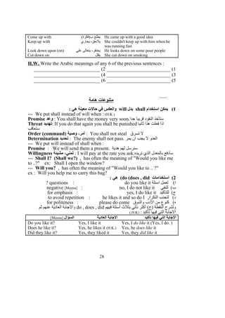 Come up with (‫ب)فكرة‬ ‫يطلع‬ He came up with a good idea
Keep up with ‫يجاري‬ ،‫يلحق‬ She couldn't keep up with him when he
was running fast
Look down upon (on) ‫علي‬ ‫يتعالى‬ ،‫يحتقر‬ He looks down on some poor people
Cut down on ‫يقلل‬ She cut down on smoking
H.W. Write the Arabic meanings of any 6 of the previous sentences :
1__________________________ (2___________________________ (
3__________________________ (4___________________________ (
5__________________________ (6___________________________ (
___
‫هامة‬ ‫متنوعات‬
1‫استخدام‬ ‫يمكن‬ (shall‫بدل‬will: ‫هي‬ ‫معينة‬ ‫حالت‬ ‫في‬ ‫والعكس‬
--- We put shall instead of will when : (H.K.)
Promise ‫وعد‬ : You shall have the money very soon.‫جدا‬ ‫قريبا‬ ‫النقود‬ ‫ستأخذ‬
Threat ‫:تهديد‬ If you do that again you shall be punished ‫ثانيا‬ ‫هذا‬ ‫فعلت‬ ‫اذا‬
‫ستعاقب‬
Order (command) ‫وصية‬ ،‫أمر‬ : You shall not steal ‫تسرق‬ ‫ل‬
Determination ‫تحديد‬ : The enemy shall not pass. ‫يمر‬ ‫ان‬ ‫يجب‬ ‫ل‬ ‫العدو‬
--- We put will instead of shall when :
Promise : We will send them a present. ‫هدية‬ ‫لهم‬ ‫سنرسل‬
Willingness ‫مشيئة‬ ،‫تمني‬ : I will pay at the rate you ask.‫تريده‬ ‫الذي‬ ‫بالمعدل‬ ‫سأدفع‬
--- Shall I? (Shall we?) , has often the meaning of "Would you like me
to ..?" ex: Shall I open the window?
--- Will you? , has often the meaning of "Would you like to .. ?"
ex : Will you help me to carry this bag?
2‫استخدامات‬ (do (does , did: ‫هي‬ (
‫اسئلة‬ ‫لعمل‬ (‫ا‬questions : do you like it?
‫للنفي‬ (‫ب‬negative [Meena] : no, I do not like it
‫للتأكيد‬ (‫ج‬for emphasis : yes, I do like it
‫التكرار‬ ‫لتجنب‬ (‫د‬to avoid repetition : he likes it and so do I
‫والذوق‬ ‫الدب‬ ‫من‬ ‫كنوع‬ (‫ه‬for politeness : please do come
‫فيهم‬ ‫أسئلة‬ ‫بثلث‬ ‫نأتي‬ ‫أكثر‬ (‫)ج‬ ‫النقطة‬ ‫ولشرح‬do , does , did‫ثم‬ ‫عنهم‬ ‫العادية‬ ‫والجابة‬
: ‫تأكيد‬ ‫فيها‬ ‫التي‬ ‫الجابة‬)H.K(.
‫السؤال‬]Meena[ ‫العادية‬ ‫الجابة‬ ‫تأكيد‬ ‫فيها‬ ‫التي‬ ‫الجابة‬
Do you like it? Yes, I like it Yes, I do like it (Yes, I do. )
Does he like it? Yes, he likes it (H.K.) Yes, he does like it
Did they like it? Yes, they liked it Yes, they did like it
28
 