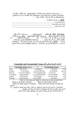 ‫ال‬ ‫لعلمة‬ ‫أخرى‬ ‫استخدامات‬ ‫أيضا‬ ‫ويوجد‬ ---apostrophe‫مثل‬ ‫وذلك‬ ، ‫الملكية‬ ‫غير‬
‫اختصارات‬ ‫في‬ ‫استخدامها‬verb be‫ال‬ ‫مع‬pronouns‫بالنجليزي‬ ‫تسمى‬ ‫الختصارات‬ ‫)هذه‬
contractions‫مثل‬ ‫وذلك‬ (I'm‫اختصار‬I am.
H.W.: ‫النجليزية‬ ‫إلي‬ ‫ترجم‬
1_______________________________________________ ‫مريم‬ ‫كتب‬ ‫هذه‬ (
2____________________________________________ ‫ومنى‬ ‫ذكي‬ ‫بيت‬ ‫هذا‬ (
3_______________________________________________ ‫الترابيزة‬ ‫رجل‬ (
‫ال‬ ‫حرف‬S، ‫ونطقه‬‫حالت‬ ‫في‬‫الجمع‬ (‫أ‬ :plural‫للفعل‬ ‫الغائب‬ ‫والمفرد‬ (‫ب‬ .
‫المضارع‬third singular‫الملكية‬ ‫وصيغة‬ (‫ج‬ .apostrophe:‫س‬ ‫تنطق‬‫الكلمات‬ ‫مع‬
‫فيها‬ ‫حرف‬ ‫آخر‬ ‫التي‬P T K F H S(‫أ‬ : ‫مثل‬cats(‫ب‬ . (‫)قطط‬ ‫كاتس‬
he works(‫ج‬ . (‫يعمل‬ ‫)هو‬ ‫ووركس‬ ‫هي‬Medhat's book‫)كتاب‬ ‫بووك‬ ‫مدحتس‬
. (‫مدحت‬‫ز‬ ‫وتنطق‬(‫أ‬ : ‫مثل‬ ‫السابقة‬ ‫الحروف‬ ‫غير‬ ‫حرف‬ ‫بأي‬ ‫تنتهي‬ ‫كلمة‬ ‫أي‬ ‫مع‬beds‫بدز‬
(‫ب‬ . (‫)سراير‬he says(‫ج‬ . (‫يقول‬ ‫)هو‬ ‫سييز‬ ‫هي‬Magdy's pen. (‫مجدي‬ ‫)قلم‬ ‫بن‬ ‫ماجديز‬
Countable and Uncountable Nouns ‫لتعد‬ ‫والتي‬ ‫تعد‬ ‫التي‬ ‫السماء‬
Countable nouns [Meena] Uncountable nouns
Job ‫وظيفة‬ Girl ‫بنت‬ Blood ‫دم‬ Silver ‫فضة‬
House ‫بيت‬ Animal ‫حيوان‬ Gold (H.K.) ‫ذهب‬ Music ‫موسيقى‬
Group ‫مجموعة‬ Company ‫شركة‬ Engineering ‫هندسة‬ Air ‫هواء‬
Computer ‫كمبيوتر‬ Project ‫مشروع‬ Information ‫معلومات‬ Smoke ‫دخان‬
Apple ‫تفاحة‬ Book ‫كتاب‬ Advice ‫نصيحة‬ Bread ‫خبز‬
Orange ‫برتقالة‬ Bottle ‫زجاجة‬ Milk ‫لبن‬ Water ‫ماء‬
‫مع‬ ‫جمل‬ ‫في‬ ‫استخداماتهم‬there is , there are‫ومع‬here is , here are:
There is an apple (orange). There is some milk (water).
There are some apples (oranges). There are some bottles of milk (of
water).
‫تأخذ‬ ‫تعد‬ ‫التي‬ ‫السماء‬ ‫ان‬ ‫هنا‬ ‫نلحظ‬there is‫وتأخذ‬ ‫المفرد‬ ‫في‬there are‫أما‬ ، ‫الجمع‬ ‫مع‬
‫تأخذ‬ ‫دائما‬ ‫لتعد‬ ‫التي‬ ‫السماء‬there is‫مثل‬ ‫يعدها‬ ‫اسم‬ ‫أضفنا‬ ‫لو‬ ‫إل‬bottles.
‫كلمة‬ ‫مع‬ ‫تأتي‬ ‫التي‬ ‫للشياء‬ ‫بالنسبة‬ ‫أما‬pair‫مثل‬glasses:‫كالتي‬ ‫الجمل‬ ‫فتكون‬
32
 