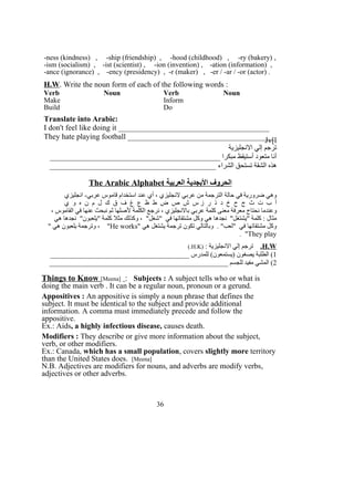 -ness (kindness) , -ship (friendship) , -hood (childhood) , -ry (bakery) ,
-ism (socialism) , -ist (scientist) , -ion (invention) , -ation (information) ,
-ance (ignorance) , -ency (presidency) , -r (maker) , -er / -ar / -or (actor) .
H.W. Write the noun form of each of the following words :
Verb Noun Verb Noun
Make Inform
Build Do
Translate into Arabic:
I don't feel like doing it _______________________________________
They hate playing football ______________________________________Jv[l
‫النجليزية‬ ‫إلي‬ ‫ترجم‬
____________________________________________ ‫مبكرا‬ ‫أستيقظ‬ ‫متعود‬ ‫أنا‬
___________________________________________ ‫الشراء‬ ‫تستحق‬ ‫الشقة‬ ‫هذه‬
The Arabic Alphabet ‫العربية‬ ‫البجدية‬ ‫الحروف‬
‫انجليزي‬ -‫عربي‬ ‫قاموس‬ ‫استخدام‬ ‫عند‬ ‫أي‬ ، ‫لنجليزي‬ ‫عربي‬ ‫من‬ ‫الترجمة‬ ‫حالة‬ ‫في‬ ‫ضرورية‬ ‫وهي‬
‫ي‬ ‫و‬ ‫ه‬ ‫ن‬ ‫م‬ ‫ل‬ ‫ك‬ ‫ق‬ ‫ف‬ ‫غ‬ ‫ع‬ ‫ظ‬ ‫ط‬ ‫ض‬ ‫ص‬ ‫ش‬ ‫س‬ ‫ز‬ ‫ر‬ ‫ذ‬ ‫د‬ ‫خ‬ ‫ح‬ ‫ج‬ ‫ث‬ ‫ت‬ ‫ب‬ ‫أ‬
، ‫القاموس‬ ‫في‬ ‫عنها‬ ‫نبحث‬ ‫ثم‬ ‫لصلها‬ ‫الكلمة‬ ‫نرجع‬ ، ‫بالنجليزي‬ ‫عربي‬ ‫كلمة‬ ‫معنى‬ ‫معرفة‬ ‫نحتاج‬ ‫وعندما‬
‫هي‬ ‫نجدها‬ "‫"يلعبون‬ ‫كلمة‬ ‫مثل‬ ‫وكذلك‬ ، "‫"شغل‬ ‫في‬ ‫مشتقاتها‬ ‫وكل‬ ‫هي‬ ‫نجدها‬ "‫"يشتغل‬ ‫كلمة‬ : ‫مثال‬
" ‫هي‬ ‫يشتغل‬ ‫ترجمة‬ ‫تكون‬ ‫وبالتالي‬ . "‫"لعب‬ ‫في‬ ‫مشتقاتها‬ ‫وكل‬He works" ‫هي‬ ‫يلعبون‬ ‫وترجمة‬ ، "
They play. "
H.W.: ‫النجليزية‬ ‫إلي‬ ‫ترجم‬)H.K(.
1_______________________________________ ‫للمدرس‬ (‫)يستمعون‬ ‫يصغون‬ ‫الطلبة‬ (
2__________________________________________________ ‫للجسم‬ ‫مفيد‬ ‫المشي‬ (
Things to Know [Meena] : Subjects : A subject tells who or what is
doing the main verb . It can be a regular noun, pronoun or a gerund.
Appositives : An appositive is simply a noun phrase that defines the
subject. It must be identical to the subject and provide additional
information. A comma must immediately precede and follow the
appositive.
Ex.: Aids, a highly infectious disease, causes death.
Modifiers : They describe or give more information about the subject,
verb, or other modifiers.
Ex.: Canada, which has a small population, covers slightly more territory
than the United States does. [Meena]
N.B. Adjectives are modifiers for nouns, and adverbs are modify verbs,
adjectives or other adverbs.
36
 