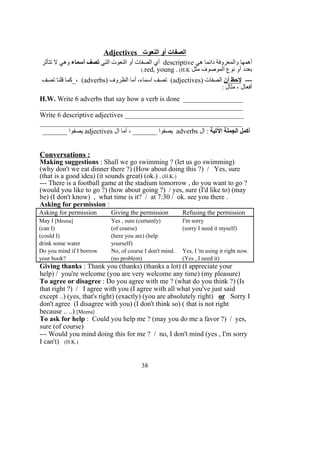 Adjectives ‫النعوت‬ ‫أو‬ ‫الصفات‬
‫هي‬ ‫دائما‬ ‫والمعروفة‬ ‫أهمها‬descriptive‫التي‬ ‫النعوت‬ ‫أو‬ ‫الصفات‬ ‫أي‬‫أسماء‬ ‫تصف‬‫تتأثر‬ ‫ل‬ ‫وهي‬
‫مثل‬ ‫الموصوف‬ ‫نوع‬ ‫أو‬ ‫بعدد‬red, young . (H.K(.
---‫أن‬ ‫لحظ‬) ‫الصفات‬adjectives‫اسماء‬ ‫تصف‬ (،) ‫الظروف‬ ‫أما‬adverbs‫تصف‬ ‫قلنا‬ ‫،_كما‬ (
: ‫مثال‬ ، ‫أفعال‬
H.W. Write 6 adverbs that say how a verb is done _________________
__________________________________________________________
Write 6 descriptive adjectives __________________________________
__________________________________________________________
‫التية‬ ‫الجملة‬ ‫أكمل‬‫ال‬ :adverbs‫ال‬ ‫أما‬ ، _______ ‫يصفوا‬adjectives_______ ‫يصفوا‬
Conversations :
Making suggestions : Shall we go swimming ? (let us go swimming)
(why don't we eat dinner there ?) (How about doing this ?) / Yes, sure
(that is a good idea) (it sounds great) (ok.) . (H.K.)
--- There is a football game at the stadium tomorrow , do you want to go ?
(would you like to go ?) (how about going ?) / yes, sure (I'd like to) (may
be) (I don't know) , what time is it? / at 7:30 / ok. see you there .
Asking for permission :
Asking for permission Giving the permission Refusing the permission
May I [Meena]
(can I)
(could I)
drink some water
Yes , sure (certainly)
(of course)
(here you are) (help
yourself)
I'm sorry
(sorry I need it myself)
Do you mind if I borrow
your book?
No, of course I don't mind.
(no problem)
Yes, I 'm using it right now.
(Yes , I need it)
Giving thanks : Thank you (thanks) (thanks a lot) (I appreciate your
help) / you're welcome (you are very welcome any time) (my pleasure)
To agree or disagree : Do you agree with me ? (what do you think ?) (Is
that right ?) / I agree with you (I agree with all what you've just said
except ..) (yes, that's right) (exactly) (you are absolutely right) or Sorry I
don't agree (I disagree with you) (I don't think so) ( that is not right
because .. ..) [Meena]
To ask for help : Could you help me ? (may you do me a favor ?) / yes,
sure (of course)
--- Would you mind doing this for me ? / no, I don't mind (yes , I'm sorry
I can't) (H.K.)
38
 