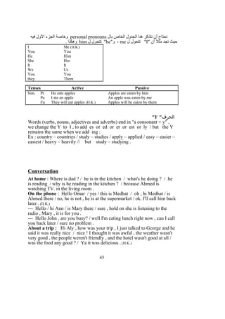 ‫بال‬ ‫الخاص‬ ‫الجدول‬ ‫هنا‬ ‫نتذكر‬ ‫أن‬ ‫نحتاج‬personal pronouns‫فيه‬ ‫الول‬ ‫الجزء‬ ‫وخاصة‬
" ‫أن‬ ‫مثل‬ ‫نجد‬ ‫حيث‬I‫ل‬ ‫تتحول‬ "me"‫و‬ ،he‫ل‬ ‫تتحول‬ "him. ‫وهكذا‬
I Me (H.K.)
You You
He Him
She Her
It It
We Us
You You
they Them
Tenses Active Passive
Sim. Pr He eats apples Apples are eaten by him
Pa I ate an apple An apple was eaten by me
Fu They will eat apples (H.K.) Apples will be eaten by them
"‫الحرف‬Y"
Words (verbs, nouns, adjectives and adverbs) end in "a consonant + y" ,
we change the Y to I , to add es or ed or er or est or ly / but the Y
remains the same when we add ing :
Ex : country – countries / study – studies / apply – applied / easy – easier –
easiest / heavy – heavily // but study – studying .
Conversation
At home : Where is dad ? / he is in the kitchen / what's he doing ? / he
is reading / why is he reading in the kitchen ? / because Ahmed is
watching TV. in the living room .
On the phone : Hello Omar / yes / this is Medhat / oh , hi Medhat / is
Ahmed there / no, he is not , he is at the supermarket / ok. I'll call him back
later . (H.K.)
--- Hello / hi Ann / is Mary there / sure , hold on she is listening to the
radio , Mary , it is for you .
--- Hello John , are you busy? / well I'm eating lunch right now , can I call
you back later / sure no problem .
About a trip : Hi Aly , how was your trip , I just talked to George and he
said it was really nice / nice ! I thought it was awful , the weather wasn't
very good , the people weren't friendly , and the hotel wasn't good at all /
was the food any good ? / Ya it was delicious . (H.K.)
45
 