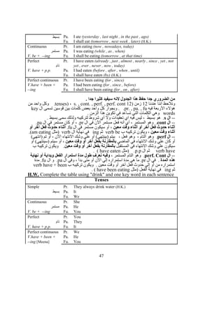 ‫بسيط‬ Pa. I ate (yesterday , last night , in the past , ago)
Fu. I shall eat (tomorrow , next week , later) (H.K.)
Continuous
‫مستمر‬
V. be + --ing
Pr. I am eating (now , nowadays, today)
Pa. I was eating (while , as , when)
Fu. I shall be eating (tomorrow , at that time)
Perfect
‫تام‬
V. have + p.p.
Pr. I have eaten (already , just , almost , nearly , since , yet , not
yet , ever , never , now , today)
Pa. I had eaten (before , after , when , until)
Fu. I shall have eaten (by) (H.K.)
Perfect continuous
V.have + been +
--ing
Pr. I have been eating (for , since)
Pa. I had been eating (for , since , before)
Fu. I shall have been eating (for , on , after)
. ‫جدا‬ ‫كثيرا‬ ‫سيفيد‬ ‫لنه‬ ‫الجدول‬ ‫هذا‬ ‫حفظ‬ ‫جدا‬ ‫الضروري‬ ‫من‬
‫عندنا‬ ‫اننا‬ ‫ونلحظ‬12) ‫زمن‬12tenses) ، s. , cont. , perf. , perf. cont‫من‬ ‫واحد‬ ‫وكل‬ .
‫فيه‬ ‫الربعة‬ ‫هؤلء‬pr. , pa. , fu‫ال‬ ‫تسمى‬ ‫قوسين‬ ‫بين‬ ‫كلمات‬ ‫بعض‬ ‫واحد‬ ‫كل‬ ‫وبجوار‬ . .key
words. ‫الزمن‬ ‫هذا‬ ‫تكوين‬ ‫في‬ ‫تساعد‬ ‫التي‬ ‫الكلمات‬ ‫وهي‬
--‫ال‬s. ‫بسيط‬ ‫سمى‬ ‫ولذلك‬ ‫لتركيبه‬ ‫شروط‬ ‫أي‬ ‫ول‬ ‫تعقيدات‬ ‫اي‬ ‫فيه‬ ‫ليس‬ ، ‫بسيط‬ ‫هو‬ .
--‫ال‬cont‫ال‬ ‫في‬ ‫ألن‬ ‫مستمر‬ ‫فعل‬ ‫أنه‬ ‫أي‬ ، ‫المستمر‬ ‫وهو‬ .pr‫ال‬ ‫في‬ ‫مستمر‬ ‫كان‬ ‫أو‬ ، .pa.
، ‫معين‬ ‫وقت‬ ‫أثناء‬ ‫أو‬ ‫آخر‬ ‫فعل‬ ‫حدوث‬ ‫أثناء‬‫ال‬ ‫في‬ ‫مستمر‬ ‫سيكون‬ ‫أو‬fu.‫أو‬ ‫آخر‬ ‫فعل‬ ‫حدوث‬ ‫أثناء‬
‫معين‬ ‫وقت‬ ‫أثناء‬‫ب‬ ‫تركيبه‬ ‫ويكون‬ ،verb be‫ثم‬ing‫ال‬ ‫نهاية‬ ‫في‬verb‫)مثل‬am eating.(
--‫ال‬perf(‫)انتهى‬ ‫تم‬ ‫أو‬ ، ‫الن‬ ‫النتهاء‬ ‫وشك‬ ‫علي‬ ‫أو‬ (‫)بينتهي‬ ‫بيتم‬ ، ‫فعل‬ ‫وهو‬ ، ‫التام‬ ‫وهو‬ .
‫الماضي‬ ‫في‬ ‫النتهاء‬ ‫وشك‬ ‫علي‬ ‫كان‬ ‫أو‬، ‫معين‬ ‫وقت‬ ‫أو‬ ‫آخر‬ ‫بفعل‬ ‫بالمقارنة‬‫أو‬ (‫)سينتهي‬ ‫سيتم‬ ‫أو‬
‫المستقبل‬ ‫في‬ ‫النتهاء‬ ‫وشك‬ ‫علي‬ ‫سيكون‬‫معين‬ ‫وقت‬ ‫أو‬ ‫آخر‬ ‫بفعل‬ ‫بالمقارنة‬‫ب‬ ‫تركيبه‬ ‫ويكون‬ .
verb have‫ال‬ ‫ثم‬p.p‫)مثل‬ .have eaten. (
--‫ال‬perf. Cont‫المستمر‬ ‫التام‬ ‫وهو‬ .‫نهاية‬ ‫أو‬ ‫وبداية‬ ‫الفعل‬ ‫استمرار‬ ‫مدة‬ ‫طول‬ ‫نعرف‬ ‫وفيه‬ ،
‫المدة‬ ‫هذه‬‫ال‬ ‫في‬ .pr‫ال‬ ‫وفي‬ ، ‫بدأ‬ ‫متى‬ ‫أو‬ ‫الن‬ ‫إلي‬ ‫استمراره‬ ‫مدة‬ ‫هي‬ ‫ما‬ .pa‫ال‬ ‫و‬ .fu‫مدة‬ .
‫ب‬ ‫تركيبه‬ ‫ويكون‬ . ‫معين‬ ‫وقت‬ ‫أو‬ ‫آخر‬ ‫فعل‬ ‫حدوث‬ ‫إلي‬ ‫أو‬ ‫من‬ ‫استمراره‬verb have + been
‫ثم‬ing‫)مثل‬ ‫الفعل‬ ‫نهاية‬ ‫في‬have been eating. (
H.W. Complete the table using "drink" and one key word in each sentence
Tenses
Simple
‫بسيط‬
Pr. They always drink water (H.K.)
Pa. It
Fu. We
Continuous
‫مستمر‬
V. be + --ing
Pr. She
Pa. He
Fu. You
Perfect
‫تام‬
V. have + p.p.
Pr. You
Pa. They
Fu. It
Perfect continuous
V.have + been +
--ing [Meena]
Pr. We
Pa. He
Fu. You
47
 