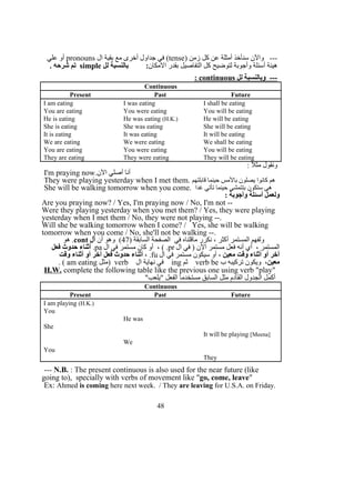 ) ‫زمن‬ ‫كل‬ ‫عن‬ ‫أمثلة‬ ‫سنأخذ‬ ‫والن‬ ---tense‫ال‬ ‫بقية‬ ‫مع‬ ‫أخرى‬ ‫جداول‬ ‫في‬ (pronouns‫علي‬ ‫أو‬
‫المكان‬ ‫بقدر‬ ‫التفاصيل‬ ‫كل‬ ‫لتوضيح‬ ‫وأجوبة‬ ‫أسئلة‬ ‫هيئة‬‫لل‬ ‫بالنسبة‬ :simple. ‫شرحه‬ ‫تم‬
‫لل‬ ‫وبالنسبة‬ ---continuous:
Continuous
Present Past Future
I am eating I was eating I shall be eating
You are eating You were eating You will be eating
He is eating He was eating (H.K.) He will be eating
She is eating She was eating She will be eating
It is eating It was eating It will be eating
We are eating We were eating We shall be eating
You are eating You were eating You will be eating
They are eating They were eating They will be eating
: ‫مثل‬ ‫ونقول‬
I'm praying now.‫الن‬ ‫أصلي‬ ‫أنا‬
They were playing yesterday when I met them. ‫قابلتهم‬ ‫حينما‬ ‫بالمس‬ ‫يصلون‬ ‫كانوا‬ ‫هم‬
She will be walking tomorrow when you come. ‫غدا‬ ‫تأتي‬ ‫حينما‬ ‫بتتمشى‬ ‫ستكون‬ ‫هي‬
: ‫وأجوبة‬ ‫أسئلة‬ ‫ولعمل‬
Are you praying now? / Yes, I'm praying now / No, I'm not --
Were they playing yesterday when you met them? / Yes, they were playing
yesterday when I met them / No, they were not playing --.
Will she be walking tomorrow when I come? / Yes, she will be walking
tomorrow when you come / No, she'll not be walking --.
) ‫السابقة‬ ‫الصفحة‬ ‫في‬ ‫ماقلناه‬ ‫نكرر‬ ، ‫أكثر‬ ‫المستمر‬ ‫ولفهم‬47‫أن‬ ‫وهو‬ (‫ال‬cont‫هو‬ .
‫ال‬ ‫في‬ ) ‫الن‬ ‫مستمر‬ ‫فعل‬ ‫أنه‬ ‫أي‬ ، ‫المستمر‬pr‫ال‬ ‫في‬ ‫مستمر‬ ‫كان‬ ‫أو‬ ، ( .pa.‫فعل‬ ‫حدوث‬ ‫أثناء‬
‫معين‬ ‫وقت‬ ‫أثناء‬ ‫أو‬ ‫آخر‬‫ال‬ ‫في‬ ‫مستمر‬ ‫سيكون‬ ‫أو‬ ،fu، .‫وقت‬ ‫أثناء‬ ‫أو‬ ‫آخر‬ ‫فعل‬ ‫حدوث‬ ‫أثناء‬
‫معين‬‫ب‬ ‫تركيبه‬ ‫ويكون‬ ،verb be‫ثم‬ing‫ال‬ ‫نهاية‬ ‫في‬verb‫)مثل‬am eating. (
H.W. complete the following table like the previous one using verb "play"
"‫"يلعب‬ ‫الفعل‬ ‫مستخدما‬ ‫السابق‬ ‫مثل‬ ‫القادم‬ ‫الجدول‬ ‫أكمل‬
Continuous
Present Past Future
I am playing (H.K.)
You
He was
She
It will be playing [Meena]
We
You
They
--- N.B. : The present continuous is also used for the near future (like
going to), specially with verbs of movement like "go, come, leave"
Ex: Ahmed is coming here next week. / They are leaving for U.S.A. on Friday.
48
 