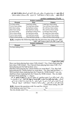 ، ‫معين‬ ‫وقت‬ ‫أو‬‫المستقبل‬ ‫في‬ ‫النتهاء‬ ‫وشك‬ ‫علي‬ ‫سيكون‬ ‫أو‬ (‫)سينتهي‬ ‫سيتم‬ ‫أو‬‫آخر‬ ‫بفعل‬ ‫بالمقارنة‬
.‫معين‬ ‫وقت‬ ‫أو‬‫ب‬ ‫تركيبه‬ ‫ويكون‬verb have‫ال‬ ‫ثم‬p.p‫)مثل‬ .have eaten ) [Meena[.
---‫لل‬ ‫بالنسبة‬perfect continuous:
Perfect continuous
Present Past Future
I've been eating I had been eating I shall have been eating
You've been eating You had been eating You will have been eating
He's been eating He had been eating He will have been eating
She's been eating She had been eating She will have been eating
It's been eating It had been eating (H.K.) It will have been eating
We've been eating We had been eating We shall have been eating
You've been eating You had been eating You will have been eating
They've been eating They had been eating They will have been eating
H.W. complete the following table like the previous one using verb "talk"
"‫"يتكلم‬ ‫الفعل‬ ‫مستخدما‬ ‫السابق‬ ‫مثل‬ ‫القادم‬ ‫الجدول‬ ‫أكمل‬
Perfect continuous
Present Past Future
I've been talking (H.K.)
: ‫وأجوبة‬ ‫أسئلة‬ ‫ولعمل‬
Have you been playing here since 5:00 o'clock? / Yes. I have been playing
here since 5:00 o'clock. / No, I haven't been playing here since 5:00 , I've
been playing just for half an hour. (H.K.)
Had they been praying for 3 hours before we went there? / Yes, they had
been praying for 3 hours before we went there / No, they had not been ----.
Will you have been studying here for 5 hours by 10:00 o'clock? / yes, we
shall have been studying here for 5 hours by 10:00 o'clock / No, we shall
not have been studying ----. [Meena]
‫ال‬ ‫عن‬ ‫قلناه‬ ‫ما‬ ‫أيضا‬ ‫ونكرر‬perfect cont‫صفحة‬ ‫في‬ .47‫أن‬ ‫وهو‬‫ال‬perf. Cont‫التام‬ ‫هو‬ .
‫المستمر‬‫المدة‬ ‫هذه‬ ‫نهاية‬ ‫أو‬ ‫وبداية‬ ‫الفعل‬ ‫استمرار‬ ‫مدة‬ ‫طول‬ ‫نعرف‬ ‫وفيه‬ ،‫ال‬ ‫في‬ .pr‫ما‬ ‫.نعرف‬
‫ال‬ ‫وفي‬ ، ‫بدأ‬ ‫متى‬ ‫أو‬ ‫الن‬ ‫إلي‬ ‫استمراره‬ ‫مدة‬ ‫هي‬pa‫ال‬ ‫و‬ .fu‫إلي‬ ‫أو‬ ‫من‬ ‫استمراره‬ ‫مدة‬ ‫نعرف‬ .
‫ب‬ ‫تركيبه‬ ‫ويكون‬ . ‫معين‬ ‫وقت‬ ‫أو‬ ‫آخر‬ ‫فعل‬ ‫حدوث‬verb have + been‫ثم‬ing‫نهاية‬ ‫في‬
‫)مثل‬ ‫الفعل‬have been eating. (
H.W. Answer the questions with Yes and No: [Meena]
Is he drinking water now? Yes, _________________ No, __________________
Has she already eaten? Yes, __________________ No,____________________
50
 