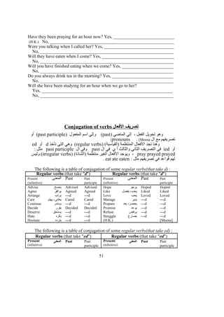 Have they been praying for an hour now? Yes, ___________________________
(H.K.) No, _______________________________________________________
Were you talking when I called her? Yes, _______________________________
No, ___________________________________________________________
Will they have eaten when I come? Yes, ________________________________
No, ___________________________________________________________
Will you have finished eating when we come? Yes, _______________________
No, ___________________________________________________________
Do you always drink tea in the morning? Yes, ___________________________
No, ___________________________________________________________
Will she have been studying for an hour when we go to her?
Yes, __________________________________________________________
No, ___________________________________________________________
Conjugation of verbs ‫الفعال‬ ‫تصريف‬
) ‫الماضي‬ ‫إلي‬ ، ‫الفعل‬ ‫تحويل‬ ‫وهو‬past) ‫المفعول‬ ‫اسم‬ ‫وإلي‬ (past participle‫أو‬ (
‫ال‬ ‫مع‬ ‫تصريفهم‬pronouns . [Meena[
) (‫)القياسية‬ ‫المنتظمة‬ ‫الفعال‬ ‫نجد‬ ‫وهنا‬regular verbs‫تأخذ‬ ‫التي‬ ‫وهي‬ (d‫أو‬ed
‫أو‬ied‫ال‬ ‫في‬ ‫ي‬ ‫أ‬ ‫والثالث‬ ‫الثاني‬ ‫التصريف‬ ‫في‬past‫ال‬ ‫وفي‬past participle: ‫مثل‬
pray prayed prayed) (‫)الشاذة‬ ‫منتظمة‬ ‫الغير‬ ‫الفعال‬ ‫ويوجد‬ ،irregular verbs‫وليس‬ (
: ‫مثل‬ ‫تصريفهم‬ ‫في‬ ‫قواعد‬ ‫لهم‬eat ate eaten.
The following is a table of conjugation of some regular verbs(that take d) :
Regular verbs (that take "d") Regular verbs (that take "d")
Present
(infinitive)
‫المعنى‬ Past Past
participle
Present
(infinitive)
‫المعنى‬ Past Past
participle
Advise ‫ينصح‬ Advised Advised Hope ‫يرجو‬ Hoped Hoped
Agree ‫يوافق‬ Agreed Agreed Like ‫يفضل‬ ،‫يحب‬ Liked Liked
Arrange ‫يرتب‬ ---d ---d Love ‫يحب‬ Loved Loved
Care ‫يهتم‬ ،‫يعتني‬ Cared Cared Manage ‫يدير‬ ---d ---d
Continue ‫يستمر‬ ---d ---d Prepare ‫يعد‬ ،‫يحضر‬ ---d ---d
Decide ‫يقرر‬ Decided Decided Promise ‫يوعد‬ ---d ---d
Deserve ‫يستحق‬ ---d ---d Refuse ‫يرفض‬ ---d ---d
Hate ‫يكره‬ ---d ---d Struggle ‫يصارع‬ ---d ---d
Hesitate ‫يتردد‬ ---d ---d (H.K.) [Meena]
The following is a table of conjugation of some regular verbs(that take ed) :
Regular verbs (that take "ed") Regular verbs (that take "ed")
Present
(infinitive)
‫المعنى‬ Past Past
participle
Present
(infinitive)
‫المعنى‬ Past Past
participle
51
 