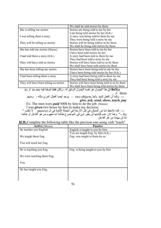 We shall be told stories by them
She is telling me stories Stories are being told to me by her
I am being told stories by her (H.K.)
I was telling them a story A story was being told to them by me
They were being told a story by me
They will be telling us stories Stories will be being told to us by them
We shall be being told stories by them
She has told me stories [Meena] Stories have been told to me by her
I have been told stories by her
I had told them a story (H.K.) A story had been told to them by me
They had been told a story by me
They will have told us stories Stories will have been told to us by them
We shall have been told stories by them
She has been telling me stories Stories have been being told to me by her
I have been being told stories by her (H.K.)
I had been telling them a story A story had been being told to them by me
They had been being told a story by me
They will have been telling us stories Stories will have been being told to us by them
We shall have been being told stories by them
‫ان‬ ‫ونلحظ‬‫فيه‬ ‫أضفنا‬ ‫فقط‬ ‫ولكن‬ ، ‫له‬ ‫السابق‬ ‫الجدول‬ ‫نفسه‬ ‫هو‬ ‫الجدول‬ ‫هذا‬to me‫أو‬to
them. .. ‫أو‬
‫الفعل‬ ‫أن‬ ‫وكما‬ ---tell‫يأخذ‬two objects‫ومنهم‬ ، ‫مثله‬ ‫أخرى‬ ‫أفعال‬ ‫أيضا‬ ‫يوجد‬ ،
give, ask, send, show, teach, pay
Ex: The men were paid 500$ by him to do the job. [Meena]
I was given two hours by him to make my decision.
‫ال‬ ‫في‬ ‫الثانية‬ ‫الجملة‬ ‫في‬ ‫الزمنة‬ ‫كل‬ ‫في‬ ‫الممكن‬ ‫من‬ ‫اننا‬ ‫نلحظ‬ ‫كما‬ ---passive" ‫نكتب‬ ‫ل‬
by‫طالما‬ ‫أو‬ ‫الفاعل‬ ‫هو‬ ‫من‬ ‫مفهوم‬ ‫انه‬ ‫طالما‬ ‫الموضوع‬ ‫في‬ ‫شئ‬ ‫يغير‬ ‫لن‬ ‫كتابتها‬ ‫عدم‬ ‫لن‬ ‫وهذا‬ "--
. ‫الفاعل‬ ‫هو‬ ‫من‬ ‫يهمنا‬ ‫لن‬ ‫انه‬
H.W.Complete the following table like the previous one using verb "teach"
Active [Meena] Passive
He teaches you English English is taught to you by him.
You are taught Eng. by him (H.K.)
We taught them Eng. Eng. was taught to them by us
You will teach her Eng.
He is teaching you Eng. Eng. is being taught to you by him
We were teaching them Eng.
You
He has taught you Eng.
56
 