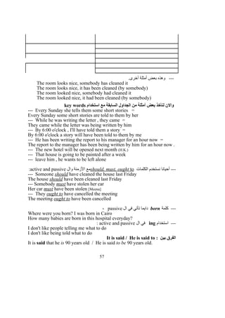 .‫أخرى‬ ‫أمثلة‬ ‫بعض‬ ‫وهذه‬ ---
The room looks nice, somebody has cleaned it
The room looks nice, it has been cleaned (by somebody)
The room looked nice, somebody had cleaned it
The room looked nice, it had been cleaned (by somebody)
‫استخدام‬ ‫مع‬ ‫السابقة‬ ‫الجداول‬ ‫من‬ ‫أمثلة‬ ‫بعض‬ ‫لنأخذ‬ ‫والن‬key words
--- Every Sunday she tells them some short stories =
Every Sunday some short stories are told to them by her
--- While he was writing the letter , they came =
They came while the letter was being written by him
--- By 6:00 o'clock , I'll have told them a story =
By 6:00 o'clock a story will have been told to them by me
--- He has been writing the report to his manager for an hour now =
The report to the manager has been being written by him for an hour now .
--- The new hotel will be opened next month (H.K.)
--- That house is going to be painted after a week
--- leave him , he wants to be left alone
‫الكلمات‬ ‫نستخدم‬ ‫أحيانا‬ ---should, must, ought to‫وال‬ ‫الزمنة‬ ‫مع‬active and passive:
--- Someone should have cleaned the house last Friday
The house should have been cleaned last Friday
--- Somebody must have stolen her car
Her car must have been stolen [Meena]
--- They ought to have cancelled the meeting
The meeting ought to have been cancelled
‫كلمة‬ ---born‫ال‬ ‫في‬ ‫تأتي‬ ‫دايما‬passive،
Where were you born? I was born in Cairo
How many babies are born in this hospital everyday?
‫استخدام‬ ---ing‫ال‬ ‫في‬active and passive:
I don't like people telling me what to do
I don't like being told what to do
: ‫بين‬ ‫الفرق‬It is said / He is said to
It is said that he is 90 years old / He is said to be 90 years old.
57
 