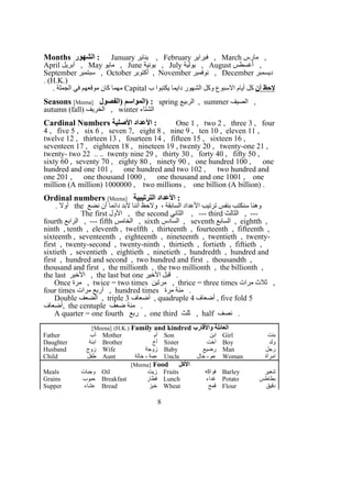 Months ‫الشهور‬ : January ‫يناير‬ , February ‫فبراير‬ , March ‫مارس‬ ,
April ‫أبريل‬ , May ‫مايو‬ , June ‫يونية‬ , July ‫يولية‬ , August ‫أغسطس‬ ,
September ‫سبتمبر‬ , October ‫أكتوبر‬ , November ‫نوفمبر‬ , December ‫ديسمبر‬
. (H.K.)
‫أن‬ ‫لحظ‬‫ب‬ ‫يكتبوا‬ ‫دايما‬ ‫الشهور‬ ‫وكل‬ ‫السبوع‬ ‫أيام‬ ‫كل‬Capital. ‫الجملة‬ ‫في‬ ‫موقعهم‬ ‫كان‬ ‫مهما‬
Seasons [Meena] ‫)الفصول‬ ‫)المواسم‬ : spring ‫الربيع‬ , summer ‫الصيف‬ ,
autumn (fall) ‫الخريف‬ , winter ‫الشتاء‬
Cardinal Numbers ‫الصلية‬ ‫العداد‬ : One 1 , two 2 , three 3 , four
4 , five 5 , six 6 , seven 7, eight 8 , nine 9 , ten 10 , eleven 11 ,
twelve 12 , thirteen 13 , fourteen 14 , fifteen 15 , sixteen 16 ,
seventeen 17 , eighteen 18 , nineteen 19 , twenty 20 , twenty-one 21 ,
twenty- two 22 .. .. twenty nine 29 , thirty 30 , forty 40 , fifty 50 ,
sixty 60 , seventy 70 , eighty 80 , ninety 90 , one hundred 100 , one
hundred and one 101 , one hundred and two 102 , two hundred and
one 201 , one thousand 1000 , one thousand and one 1001 , one
million (A million) 1000000 , two millions , one billion (A billion) .
Ordinal numbers [Meena] ‫الترتيبية‬ ‫العداد‬ :
‫نضع‬ ‫أن‬ ‫دائما‬ ‫لبد‬ ‫أننا‬ ‫ولحظ‬ ، ‫السابقة‬ ‫العداد‬ ‫ترتيب‬ ‫بنفس‬ ‫سنكتب‬ ‫وهنا‬the. ‫أول‬
The first ‫الول‬ , the second ‫الثاني‬ , --- third ‫الثالث‬ , ---
fourth ‫الرابع‬ , --- fifth ‫الخامس‬ , sixth ‫السادس‬ , seventh ‫السابع‬ , eightth ,
ninth , tenth , eleventh , twelfth , thirteenth , fourteenth , fifteenth ,
sixteenth , seventeenth , eighteenth , nineteenth , twentieth , twenty-
first , twenty-second , twenty-ninth , thirtieth , fortieth , fiftieth ,
sixtieth , seventieth , eightieth , ninetieth , hundredth , hundred and
first , hundred and second , two hundred and first , thousandth ,
thousand and first , the millionth , the two millionth , the billionth ,
the last ‫الخير‬ , the last but one ‫الخير‬ ‫قبل‬ .
Once ‫مرة‬ , twice = two times ‫مرتين‬ , thrice = three times ‫مرات‬ ‫ثلث‬ ,
four times ‫مرات‬ ‫أربع‬ , hundred times ‫مرة‬ ‫مئة‬ .
Double ‫الضعف‬ , triple 3 ‫أضعاف‬ , quadruple 4 ‫أضعاف‬ , five fold 5
‫,أضعاف‬ the centuple ‫ضعف‬ ‫مئة‬ .
A quarter = one fourth ‫ربع‬ , one third ‫ثلث‬ , half ‫نصف‬ .
[Meena] (H.K.) Family and kindred ‫والقارب‬ ‫العائلة‬
Father ‫أب‬ Mother ‫أم‬ Son ‫ابن‬ Girl ‫بنت‬
Daughter ‫ابنة‬ Brother ‫أخ‬ Sister ‫أخت‬ Boy ‫ولد‬
Husband ‫زوج‬ Wife ‫زوجة‬ Baby ‫رضيع‬ Man ‫رجل‬
Child ‫طفل‬ Aunt ‫خالة‬ ، ‫عمة‬ Uncle ‫خال‬ ، ‫عم‬ Woman ‫امرأة‬
[Meena] Food ‫الكل‬
Meals ‫وجبات‬ Oil ‫زيت‬ Fruits ‫فواكه‬ Barley ‫شعير‬
Grains ‫حبوب‬ Breakfast ‫فطار‬ Lunch ‫غداء‬ Potato ‫بطاطس‬
Supper ‫عشاء‬ Bread ‫خبز‬ Wheat ‫قمح‬ Flour ‫دقيق‬
8
 