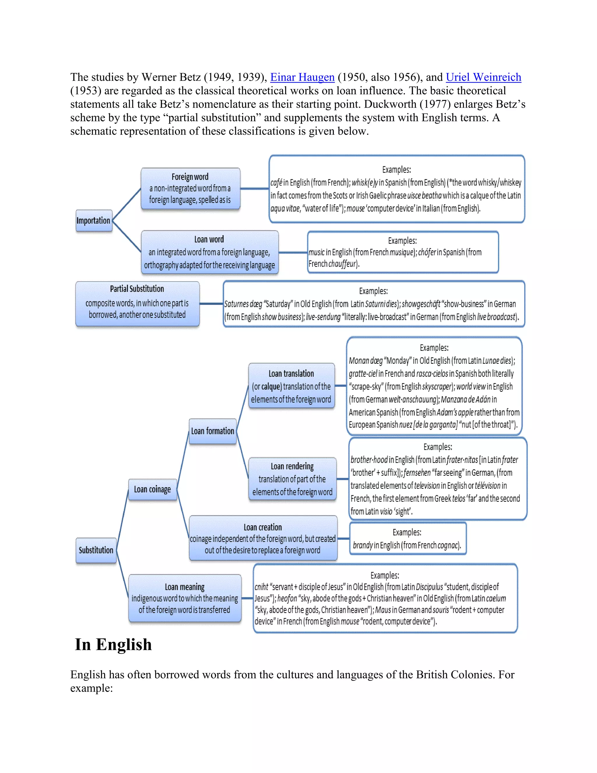 The studies by Werner Betz (1949, 1939), Einar Haugen (1950, also 1956), and Uriel Weinreich
(1953) are regarded as the classical theoretical works on loan influence. The basic theoretical
statements all take Betz’s nomenclature as their starting point. Duckworth (1977) enlarges Betz’s
scheme by the type “partial substitution” and supplements the system with English terms. A
schematic representation of these classifications is given below.




In English
English has often borrowed words from the cultures and languages of the British Colonies. For
example:
 