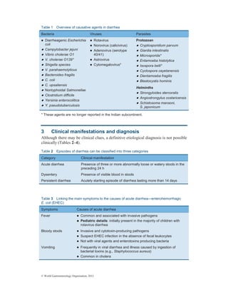 © World Gastroenterology Organisation, 2012
Table 1 Overview of causative agents in diarrhea
Bacteria Viruses Parasites
Protozoan
z Cryptosporidium parvum
z Giardia intestinalis
z Microsporida*
z Entamoeba histolytica
z Isospora belli*
z Cyclospora cayetanensis
z Dientamoeba fragilis
z Blastocystis hominis
z Diarrheagenic Escherichia
coli
z Campylobacter jejuni
z Vibrio cholerae O1
z V. cholerae O139*
z Shigella species
z V. parahaemolyticus
z Bacteroides fragilis
z C. coli
z C. upsaliensis
z Nontyphoidal Salmonellae
z Clostridium difficile
z Yersinia enterocolitica
z Y. pseudotuberculosis
z Rotavirus
z Norovirus (calicivirus)
z Adenovirus (serotype
40/41)
z Astrovirus
z Cytomegalovirus*
Helminths
z Strongyloides stercoralis
z Angiostrongylus costaricensis
z Schistosoma mansoni,
S. japonicum
* These agents are no longer reported in the Indian subcontinent.
3 Clinical manifestations and diagnosis
Although there may be clinical clues, a definitive etiological diagnosis is not possible
clinically (Tables 2–4).
Table 2 Episodes of diarrhea can be classified into three categories
Category Clinical manifestation
Acute diarrhea Presence of three or more abnormally loose or watery stools in the
preceding 24 h
Dysentery Presence of visible blood in stools
Persistent diarrhea Acutely starting episode of diarrhea lasting more than 14 days
Table 3 Linking the main symptoms to the causes of acute diarrhea—enterohemorrhagic
E. coli (EHEC)
Symptoms Causes of acute diarrhea
Fever z Common and associated with invasive pathogens
zzzz Pediatric details: initially present in the majority of children with
rotavirus diarrhea
Bloody stools z Invasive and cytotoxin-producing pathogens
z Suspect EHEC infection in the absence of fecal leukocytes
z Not with viral agents and enterotoxins producing bacteria
Vomiting z Frequently in viral diarrhea and illness caused by ingestion of
bacterial toxins (e.g., Staphylococcus aureus)
z Common in cholera
 
