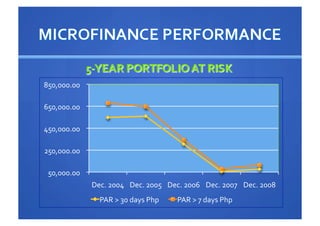 Licking the PAR Problem