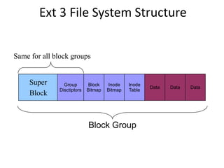 Super
Block
Ext 3 File System Structure
Group
Disctiptors
Block
Bitmap
Inode
Bitmap
Inode
Table
Data Data Data
Block Group
Same for all block groups
 