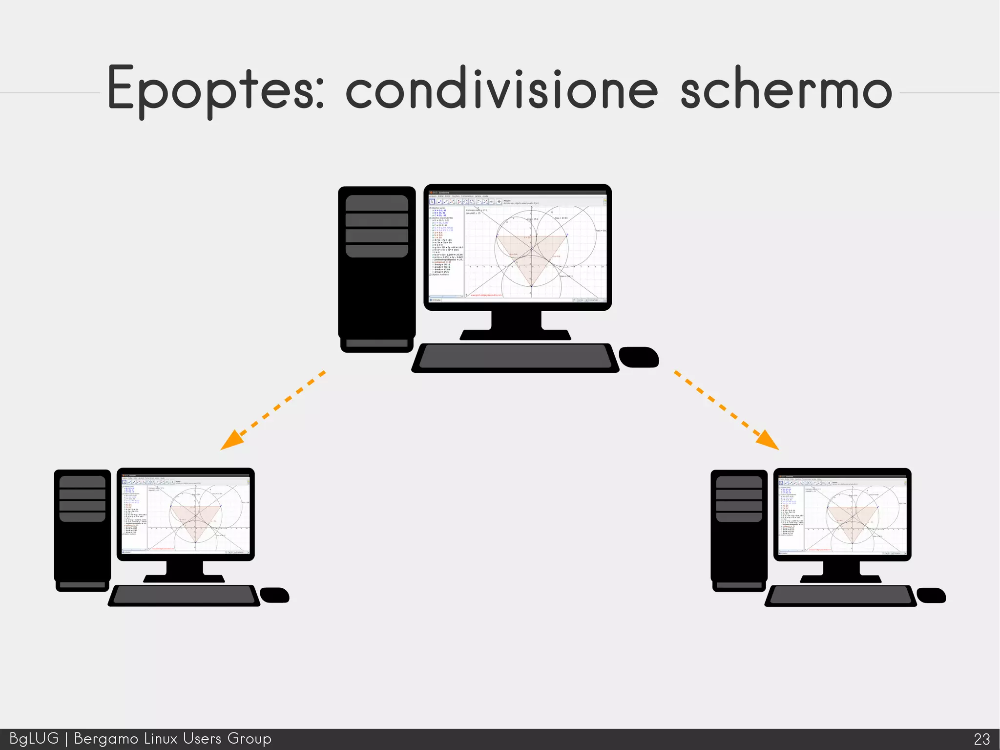 BgLUG | Bergamo Linux Users Group 23
Epoptes: condivisione schermo
 