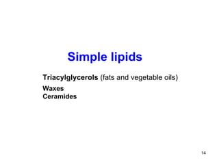 Simple lipids Triacylglycerols  (fats and vegetable oils) Waxes Ceramides 