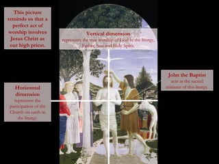 This picture
reminds us that a
perfect act of
worship involves
Jesus Christ as
our high priest.
John the Baptist
acts as the sacred
minister of this liturgy.Horizontal
dimension
represents the
participation of the
Church on earth in
the liturgy.
Vertical dimension
represents the true worship of God in the liturgy,
Father, Son and Holy Spirit.
 