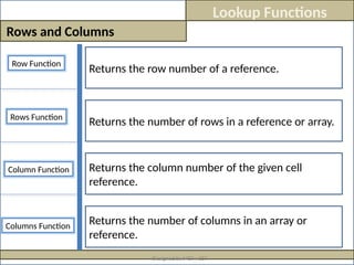 Functional Rows 1vffccfdffffdccfdffr1Lookup Functions.pptx