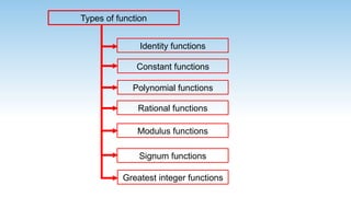 M03 Relation and Functions _updated [Autosaved].pptx