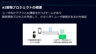 AIがデータを分析して
効率の良い選択肢を予測
AI開発プロジェクトの概要
DB
予測結果を営業が
アプリで活用
ユーザ向けアプリとAI構築を行う2チームがあり
顧客開発プロセスを考慮して、小さく早くユーザ価値があるかを検証
 