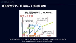 顧客開発モデルを意識して検証を実施
https://www.slideshare.net/i2key/devlove-devkan
参照: Itsuki Kuroda 「リーンスタートアップと顧客開発とアジャイル開発を一気通貫するッ」@リンスタ関ヶ原
 