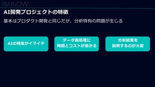 AI開発プロジェクトの特徴
基本はプロダクト開発と同じだが、分析特有の問題が生じる
AIの精度がイマイチ
データ前処理に
時間とコストが掛かる
分析結果を
説明するのが大変
 