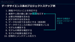 1. 課題/やりたいことを特定する
2. 業務や人間の勘に基づき仮説をだす
3. 必要な特徴量を定める
4. 試す分析手法を定める
5. データを分析できる形にする（前処理）
6. データサイエンスの視点で特徴量をいじる
7. モデルを構築する
8. モデルの精度を確認する
9. モデルや結果を適応する
10. 定期的にメンテナンスを行う
期待する精度が
出なかったら2〜3
に戻る
データサイエンス系のプロジェクトステップ例
 
