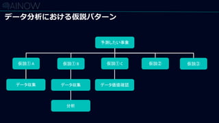 予測したい事象
仮説① A 仮説① B 仮説① C
データ収集 データ収集 データ価値確認
分析
仮説② 仮説③
データ分析における仮説パターン
 