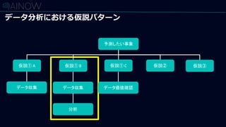 予測したい事象
仮説① A 仮説① B 仮説① C
データ収集 データ収集 データ価値確認
分析
仮説② 仮説③
データ分析における仮説パターン
 