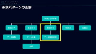 予測したい事象
仮説① A 仮説① B 仮説① C
データ収集 データ収集 データ価値確認
分析
仮説② 仮説③
仮説パターンの正解
 