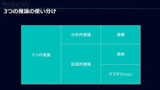 3つの推論の使い分け
３つの推論
演繹
帰納
アブダクション
分析的推論
拡張的推論
 