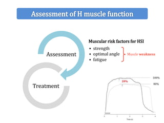 Hamstring Muscle Weakness Testing Nicola A. Maffiuletti - Hamstring Injuries | PPTX