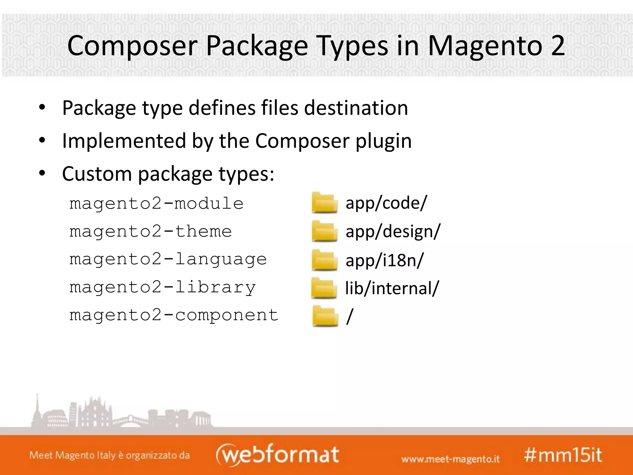 Composer Package Types in Magento 2
• Package type defines files destination
• Implemented by the Composer plugin
• Custom package types:
magento2-module
magento2-theme
magento2-language
magento2-library
magento2-component
app/code/
app/design/
app/i18n/
lib/internal/
/
 
