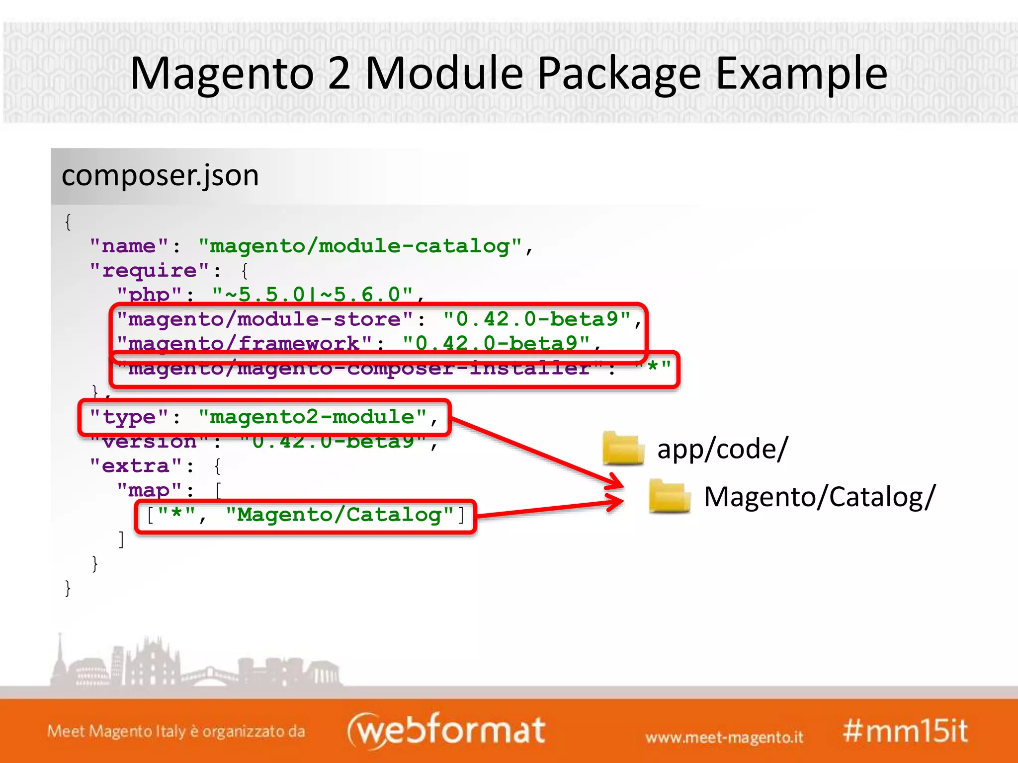 Magento 2 Module Package Example
{
"name": "magento/module-catalog",
"require": {
"php": "~5.5.0|~5.6.0",
"magento/module-store": "0.42.0-beta9",
"magento/framework": "0.42.0-beta9",
"magento/magento-composer-installer": "*"
},
"type": "magento2-module",
"version": "0.42.0-beta9",
"extra": {
"map": [
["*", "Magento/Catalog"]
]
}
}
composer.json
app/code/
Magento/Catalog/
 