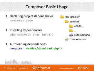 Composer Basic Usage
1. Declaring project dependencies
composer.json
1. Installing dependencies
php composer.phar install
1. Autoloading dependencies
require 'vendor/autoload.php';
vendor/
autoload.php
Zend/…
…
my_project/
composer.json
 