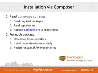 Installation via Composer
1. Read composer.json
1. Read required packages
2. Read repositories
3. Append packagist.org to repositories
2. For each package:
1. Download from repository
2. Install dependencies recursively
3. Register plugin, if API implemented
 