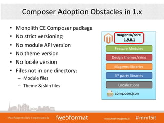 Composer Adoption Obstacles in 1.x
• Monolith CE Composer package
• No strict versioning
• No module API version
• No theme version
• No locale version
• Files not in one directory:
– Module files
– Theme & skin files
magento/core
1.9.0.1
Feature Modules
Magento libraries
3rd party libraries
Design themes/skins
Localizations
composer.json
 