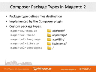 Composer Package Types in Magento 2
• Package type defines files destination
• Implemented by the Composer plugin
• Custom package types:
magento2-module
magento2-theme
magento2-language
magento2-library
magento2-component
app/code/
app/design/
app/i18n/
lib/internal/
/
 