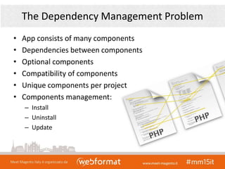 The Dependency Management Problem
• App consists of many components
• Dependencies between components
• Optional components
• Compatibility of components
• Unique components per project
• Components management:
– Install
– Uninstall
– Update
 
