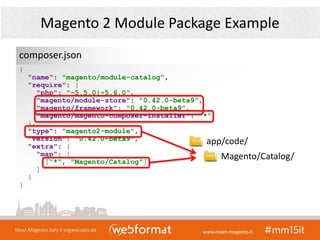 Magento 2 Module Package Example
{
"name": "magento/module-catalog",
"require": {
"php": "~5.5.0|~5.6.0",
"magento/module-store": "0.42.0-beta9",
"magento/framework": "0.42.0-beta9",
"magento/magento-composer-installer": "*"
},
"type": "magento2-module",
"version": "0.42.0-beta9",
"extra": {
"map": [
["*", "Magento/Catalog"]
]
}
}
composer.json
app/code/
Magento/Catalog/
 