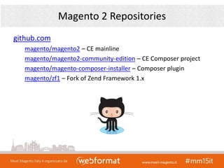 Magento 2 Repositories
github.com
magento/magento2 – CE mainline
magento/magento2-community-edition – CE Composer project
magento/magento-composer-installer – Composer plugin
magento/zf1 – Fork of Zend Framework 1.x
 