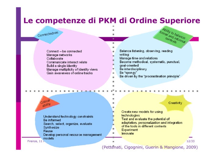 Phd knowledge management thesis