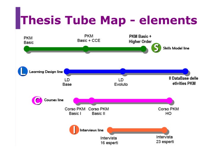 Phd knowledge management thesis