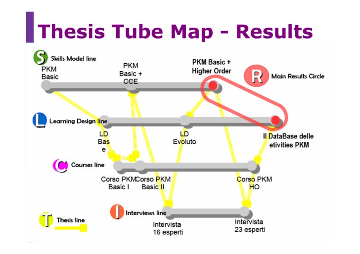 Phd knowledge management thesis