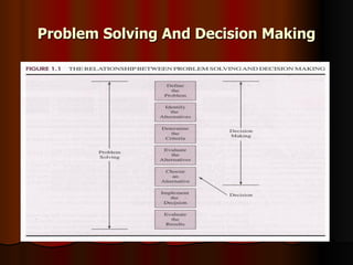 Problem Solving And Decision Making 
