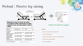 11_Management Post operative Low Cardiac Output Syndrome.pdf