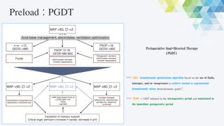 11_Management Post operative Low Cardiac Output Syndrome.pdf