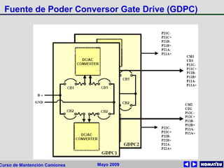 Mayo 2009Curso de Mantención Camiones
Fuente de Poder Conversor Gate Drive (GDPC)
 